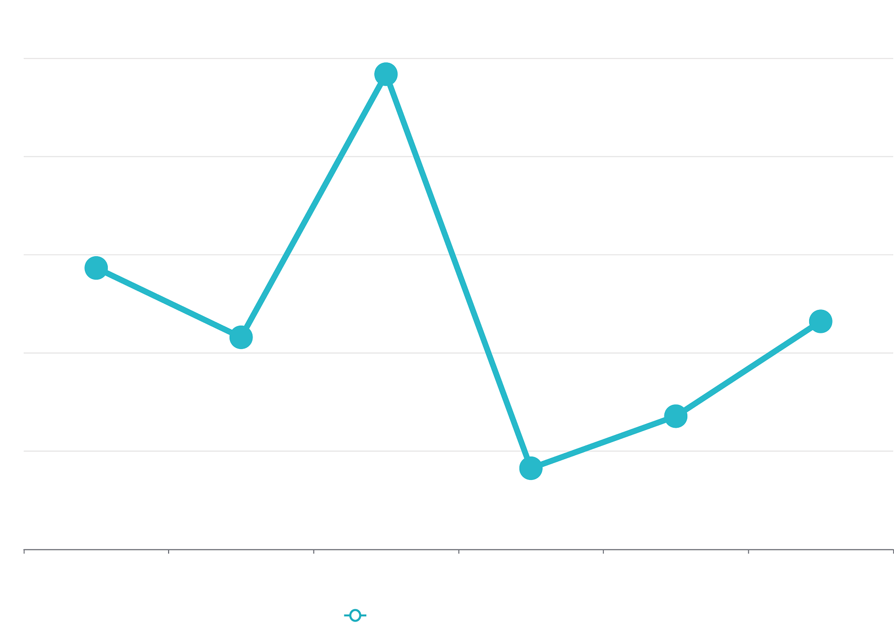 Enterprise Smart Matching Solutions