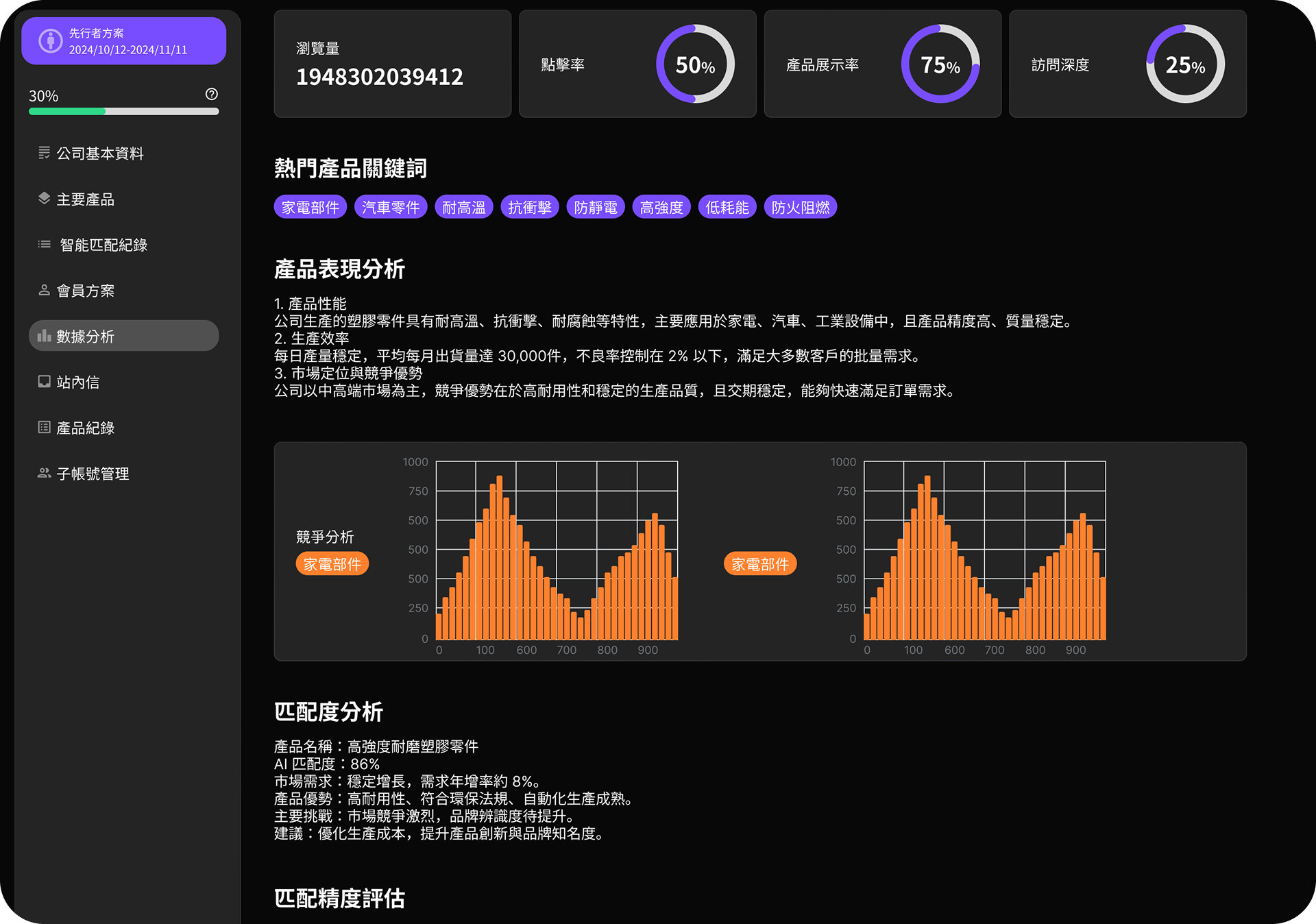 AI-Powered Decision Support